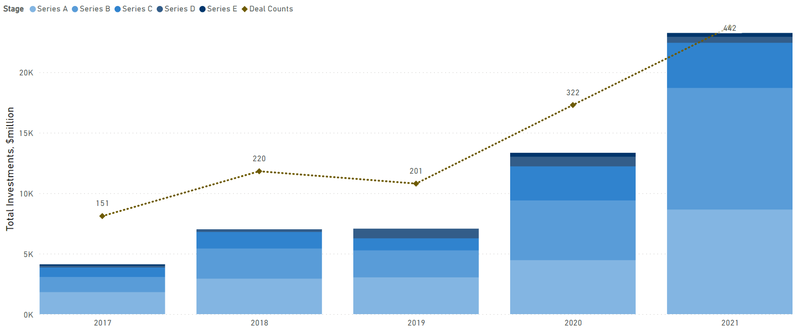 IQ500_Biotechnology Investments 2017 to 2021