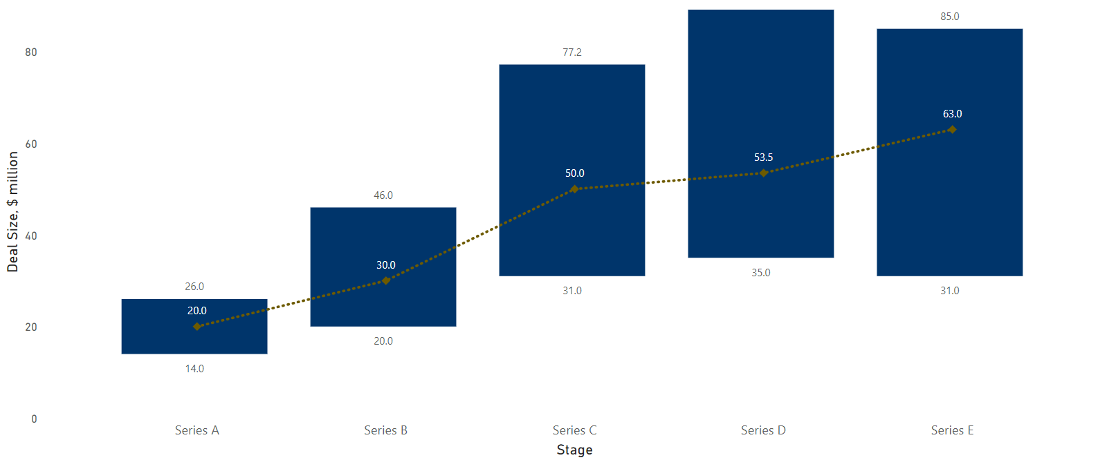 IQ500_Software Deal Size By Stage 2021